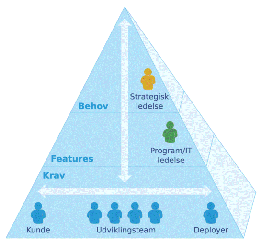 kravpyramiden 